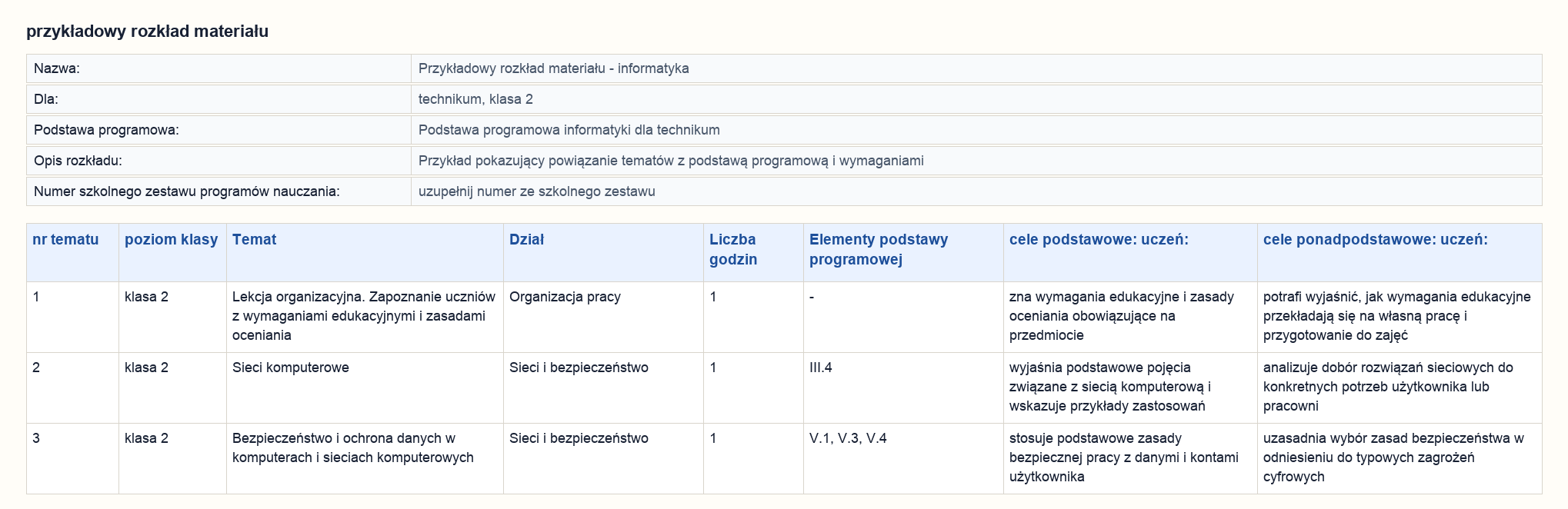 Podgląd przykładowego wypełnienia rozkładu materiału
